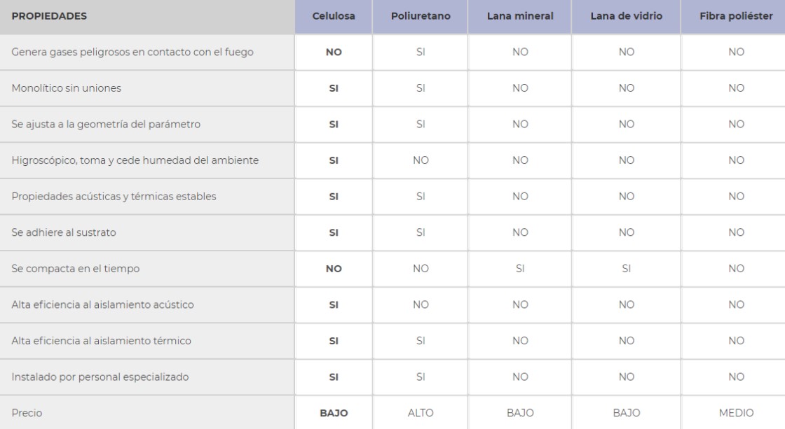 Tabla 2