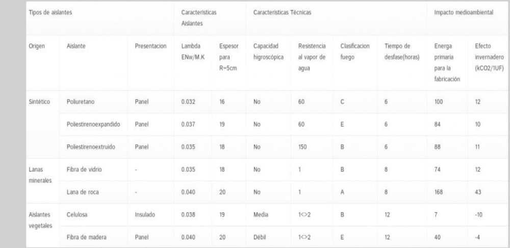 Tabla 4