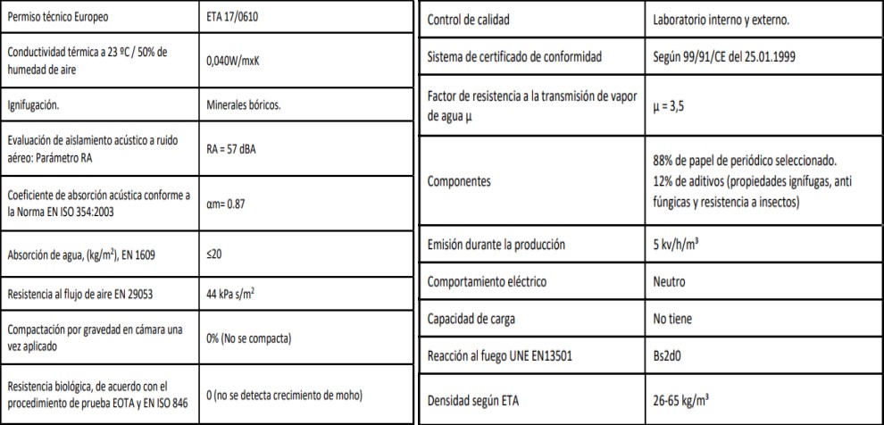 Tabla 4